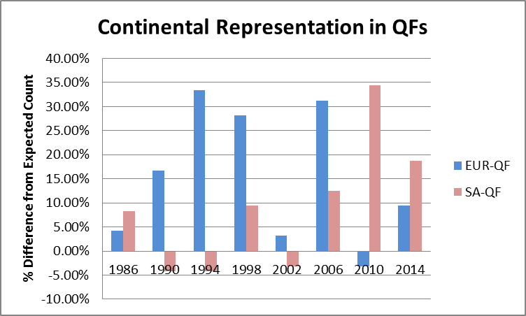 QF-representation